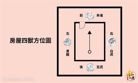 龍邊 虎邊|【風水特輯】大門龍邊虎邊影響家運！開口設在「這邊。